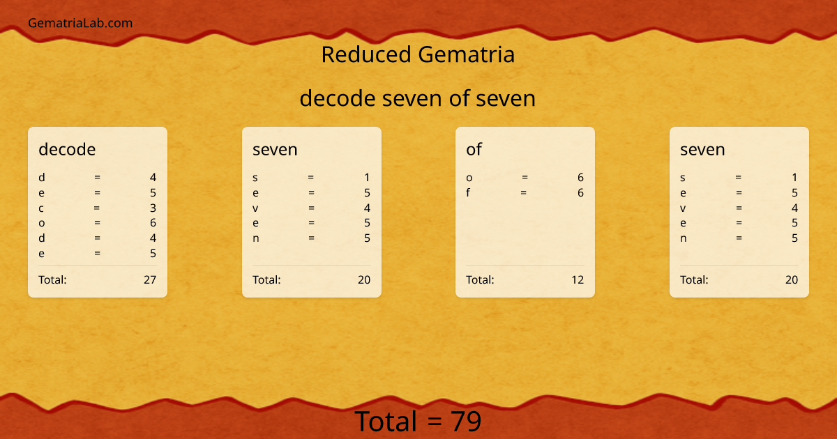decode seven of seven in reduced Gematria